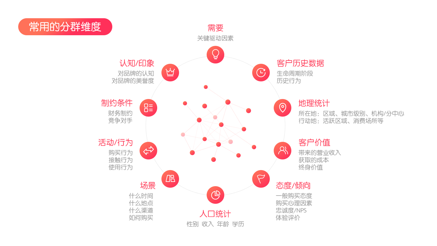 [網(wǎng)站100問] 4、怎樣確定網(wǎng)站的主題和目標(biāo)用戶群？